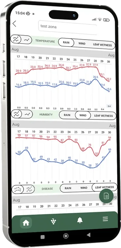AgroAI app: temperature, humidity and leaf-wetness charts for one vineyard zone